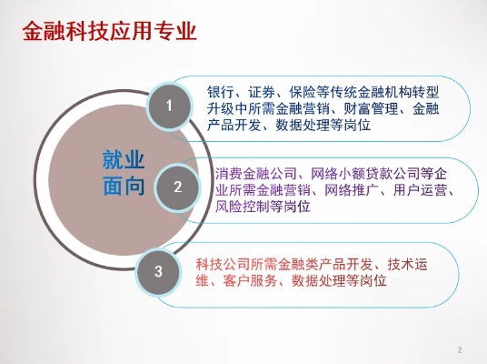 金融科技应用专业课程内容，塑造未来金融领域的技术先锋