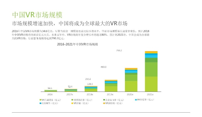 虚拟现实（VR）市场的未来前景分析