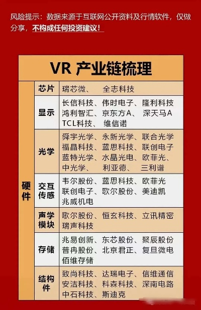 华为VR概念股，科技巨头的虚拟现实布局与投资机会