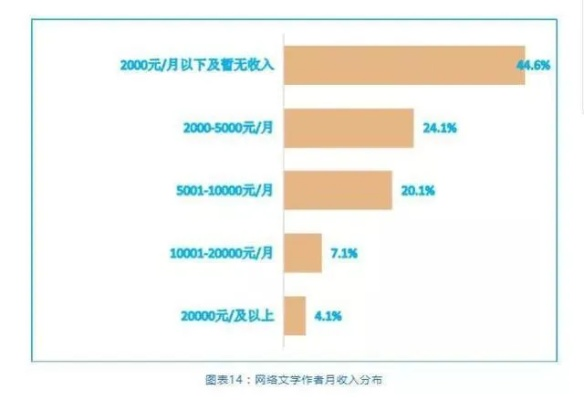 科技文章投稿是否值得，稿费与价值的权衡