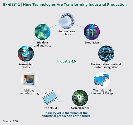 The Future of Agriculture:Embracing Technology for a Sustainable Tomorrow  第1张