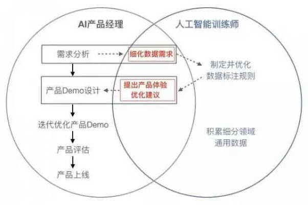 AI人工智能软件下载是否需要收费，探讨成本、价值与商业模式  第1张