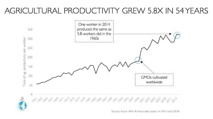The Impact of Agricultural Technology on Modern Farming:Innovations and Challenges  第1张