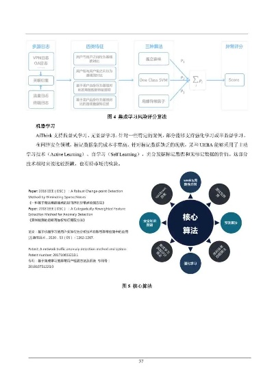 科技论文投稿，策略、挑战与机遇  第1张
