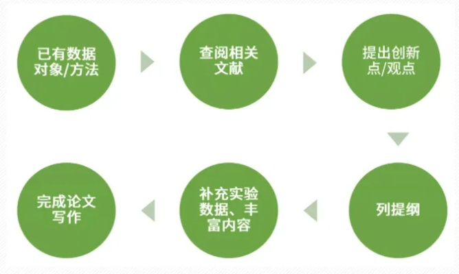 科技论文投稿原则，确保研究质量与学术诚信  第1张