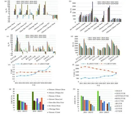 科技期刊影响因子，衡量学术影响力的关键指标  第1张