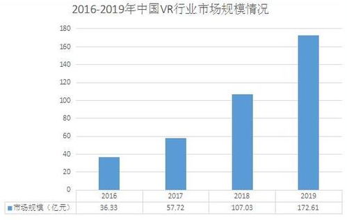 虚拟现实（VR）技术的市场前景与未来趋势分析  第1张