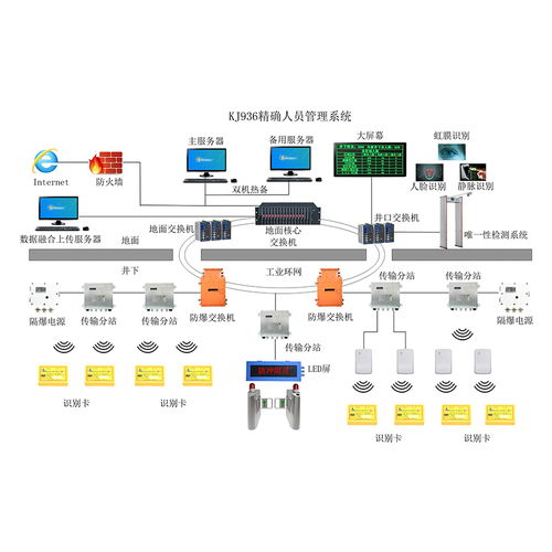 煤矿智能化建设推进方案及措施  第1张