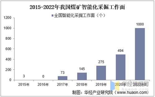 煤矿智能化建设推进方案，技术融合与安全保障  第1张