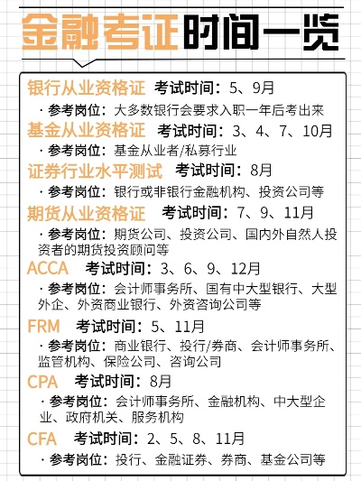 金融领域四大证书报考时间全解析