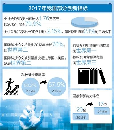 中国科技信息影响因子，推动创新与全球影响力的提升