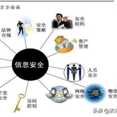 金融科技应用，是否需要购买电脑？